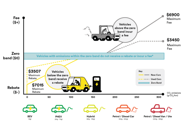 clean-car-rebate-changes-july-2023-armstrong-s