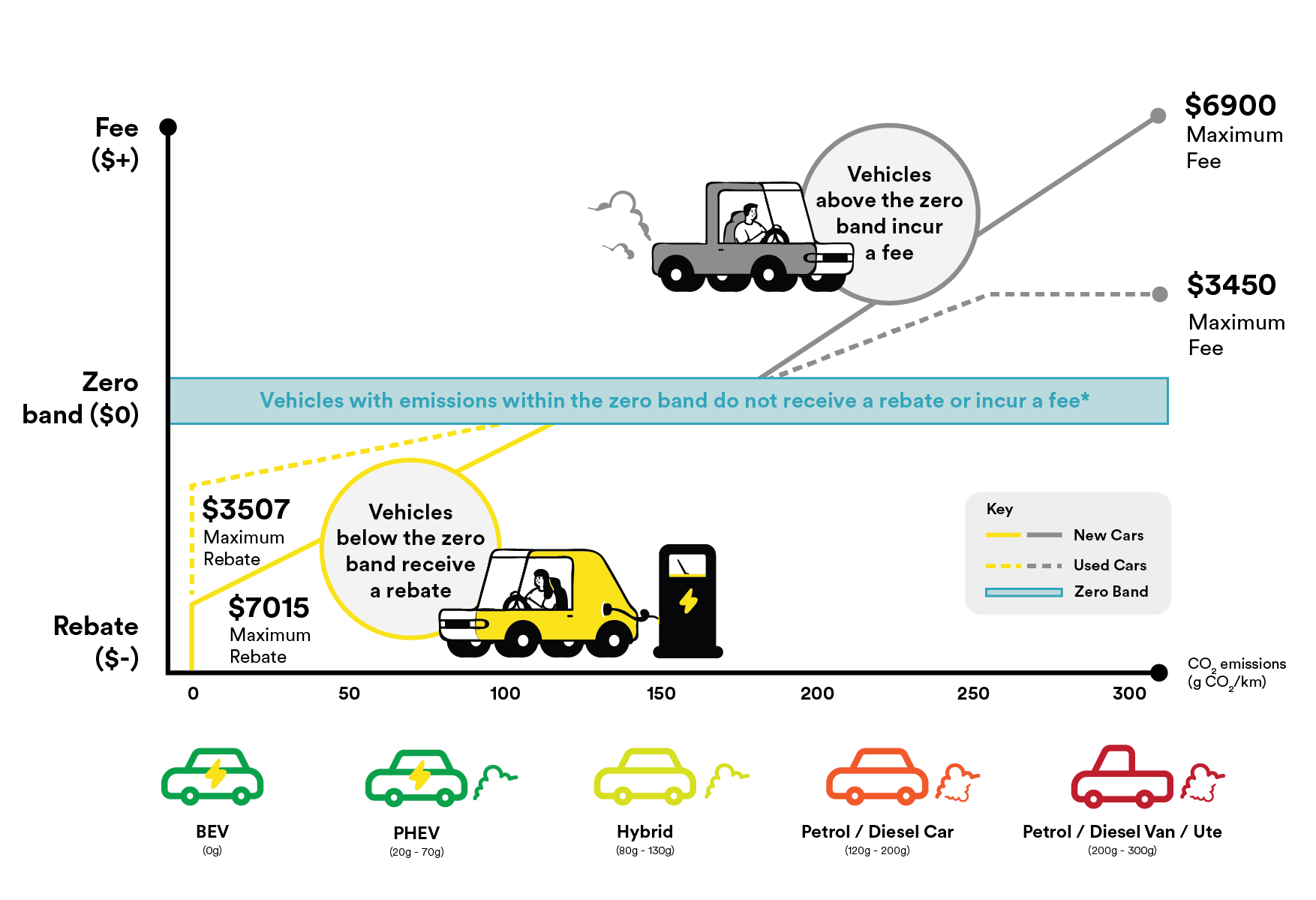 clean-car-rebate-changes-july-2023-armstrong-s